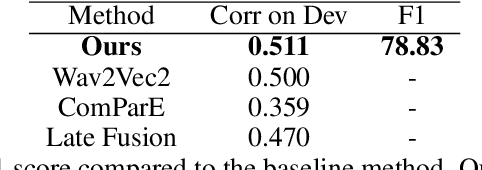Figure 4 for Towards Generalizable SER: Soft Labeling and Data Augmentation for Modeling Temporal Emotion Shifts in Large-Scale Multilingual Speech