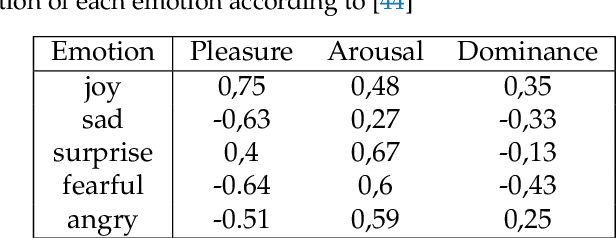 Figure 1 for Trust model of privacy-concerned, emotionally-aware agents in a cooperative logistics problem