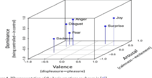 Figure 2 for Trust model of privacy-concerned, emotionally-aware agents in a cooperative logistics problem