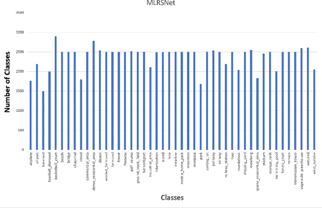 Figure 2 for Domain Adaptable Self-supervised Representation Learning on Remote Sensing Satellite Imagery