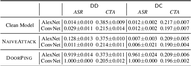 Figure 2 for Backdoor Attacks Against Dataset Distillation