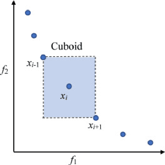 Figure 2 for CKmeans and FCKmeans : Two deterministic initialization procedures for Kmeans algorithm using a modified crowding distance