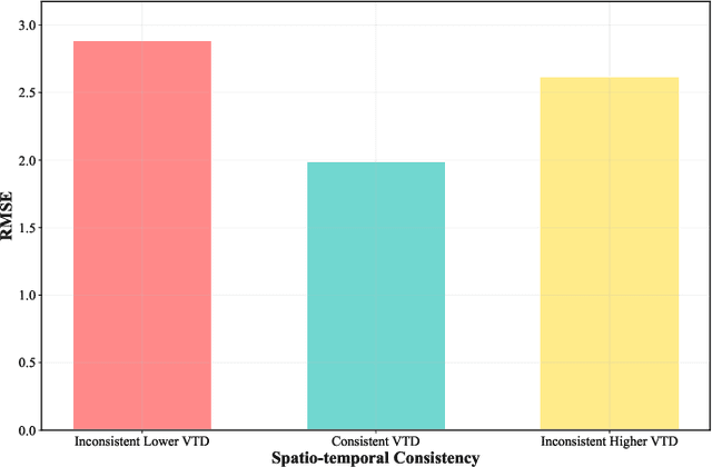 Figure 2 for SynthSoM-Twin: A Multi-Modal Sensing-Communication Digital-Twin Dataset for Sim2Real Transfer via Synesthesia of Machines