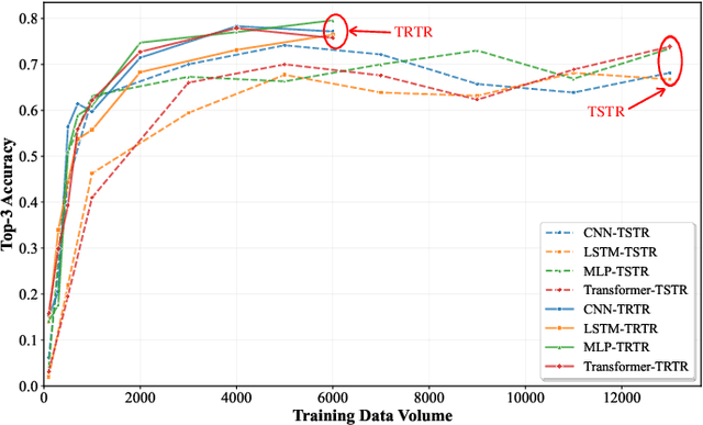 Figure 3 for SynthSoM-Twin: A Multi-Modal Sensing-Communication Digital-Twin Dataset for Sim2Real Transfer via Synesthesia of Machines