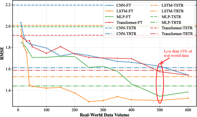 Figure 4 for SynthSoM-Twin: A Multi-Modal Sensing-Communication Digital-Twin Dataset for Sim2Real Transfer via Synesthesia of Machines