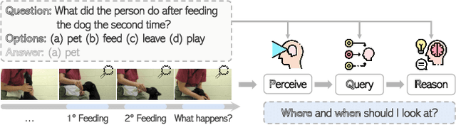 Figure 1 for Perceive, Query & Reason: Enhancing Video QA with Question-Guided Temporal Queries