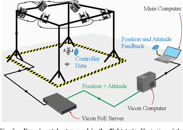 Figure 3 for MPS: A New Method for Selecting the Stable Closed-Loop Equilibrium Attitude-Error Quaternion of a UAV During Flight