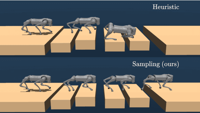 Figure 4 for Locomotion on Constrained Footholds via Layered Architectures and Model Predictive Control