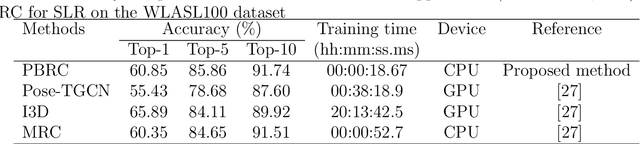 Figure 4 for Sign Language Recognition using Parallel Bidirectional Reservoir Computing