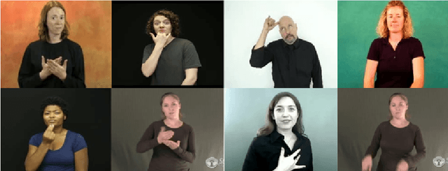 Figure 1 for Sign Language Recognition using Parallel Bidirectional Reservoir Computing