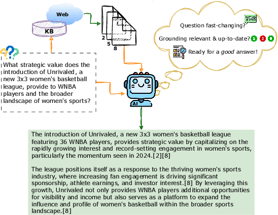 Figure 1 for GaRAGe: A Benchmark with Grounding Annotations for RAG Evaluation