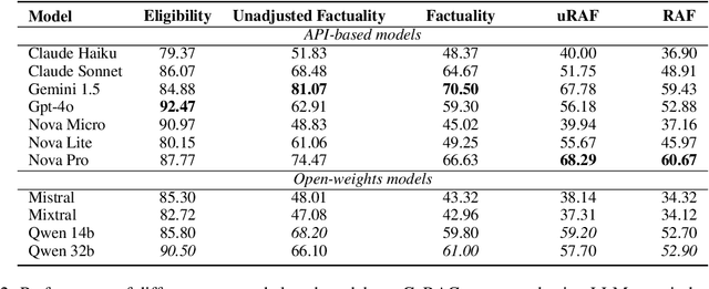 Figure 4 for GaRAGe: A Benchmark with Grounding Annotations for RAG Evaluation