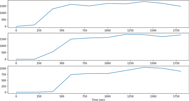 Figure 3 for From "What" to "When" -- a Spiking Neural Network Predicting Rare Events and Time to their Occurrence