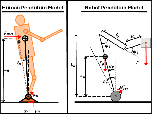 Figure 2 for Heavy lifting tasks via haptic teleoperation of a wheeled humanoid