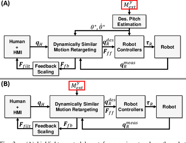 Figure 3 for Heavy lifting tasks via haptic teleoperation of a wheeled humanoid