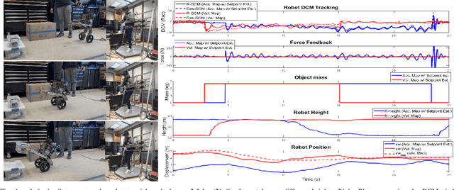Figure 4 for Heavy lifting tasks via haptic teleoperation of a wheeled humanoid
