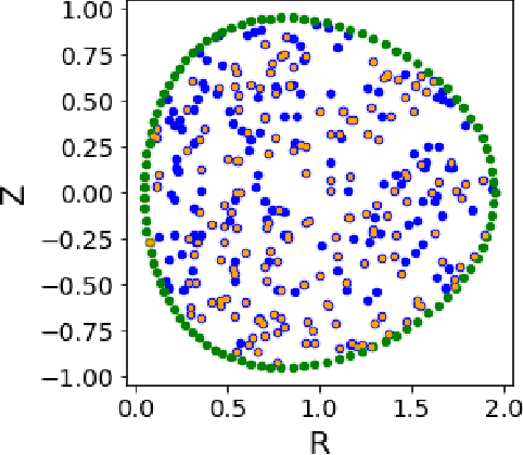 Figure 1 for Evaluation and Verification of Physics-Informed Neural Models of the Grad-Shafranov Equation