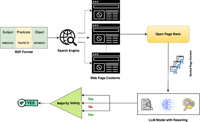 Figure 3 for ASGM-KG: Unveiling Alluvial Gold Mining Through Knowledge Graphs