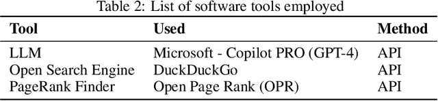 Figure 4 for ASGM-KG: Unveiling Alluvial Gold Mining Through Knowledge Graphs