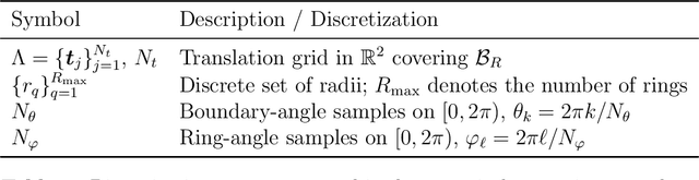Figure 2 for Orbit recovery under the rigid motions group