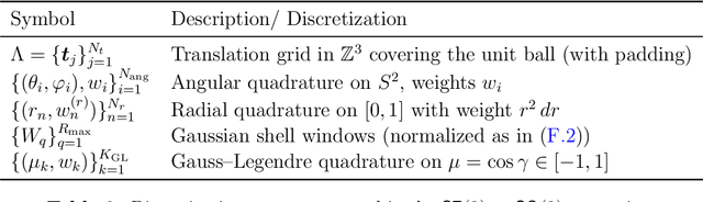 Figure 4 for Orbit recovery under the rigid motions group