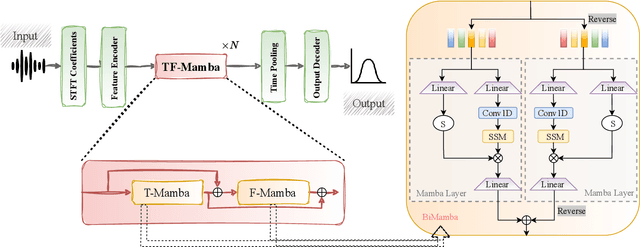 Figure 1 for TF-Mamba: A Time-Frequency Network for Sound Source Localization