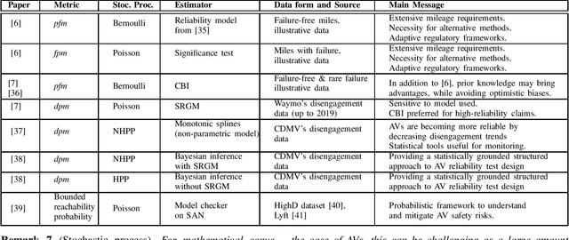 Figure 1 for On the Need for a Statistical Foundation in Scenario-Based Testing of Autonomous Vehicles