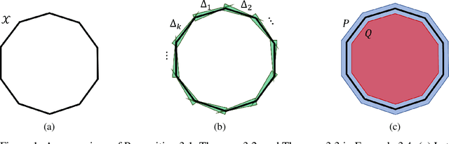 Figure 1 for Data Topology-Dependent Upper Bounds of Neural Network Widths