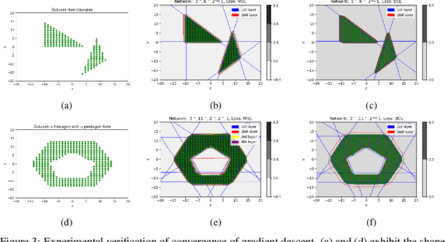 Figure 3 for Data Topology-Dependent Upper Bounds of Neural Network Widths
