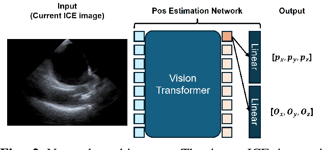 Figure 2 for Pose Estimation for Intra-cardiac Echocardiography Catheter via AI-Based Anatomical Understanding