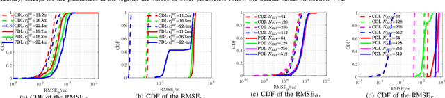 Figure 2 for Sensing User's Channel and Location with Terahertz Extra-Large Reconfigurable Intelligent Surface under Hybrid-Field Beam Squint Effect
