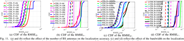 Figure 3 for Sensing User's Channel and Location with Terahertz Extra-Large Reconfigurable Intelligent Surface under Hybrid-Field Beam Squint Effect