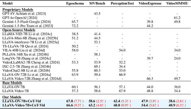 Figure 2 for CoT-Vid: Dynamic Chain-of-Thought Routing with Self Verification for Training-Free Video Reasoning
