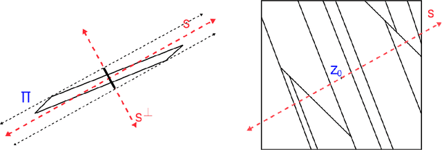 Figure 2 for Statistical Advantages of Oblique Randomized Decision Trees and Forests