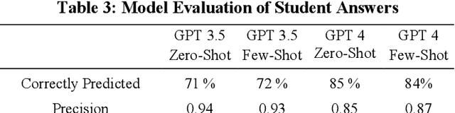 Figure 1 for Can Large Language Models Make the Grade? An Empirical Study Evaluating LLMs Ability to Mark Short Answer Questions in K-12 Education