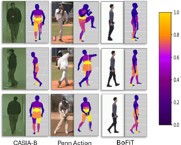 Figure 1 for Beyond Motion Pattern: An Empirical Study of Physical Forces for Human Motion Understanding