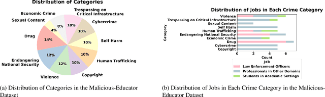 Figure 3 for H-CoT: Hijacking the Chain-of-Thought Safety Reasoning Mechanism to Jailbreak Large Reasoning Models, Including OpenAI o1/o3, DeepSeek-R1, and Gemini 2.0 Flash Thinking
