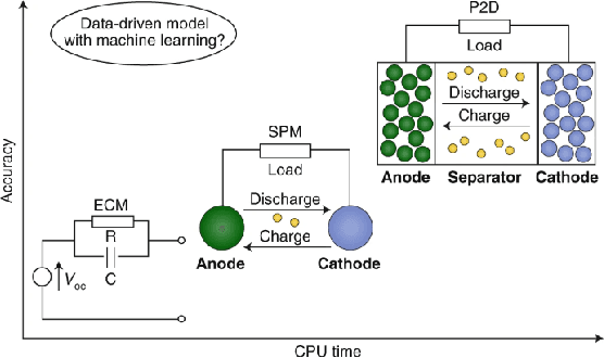 Figure 1 for A Comparison of Baseline Models and a Transformer Network for SOC Prediction in Lithium-Ion Batteries