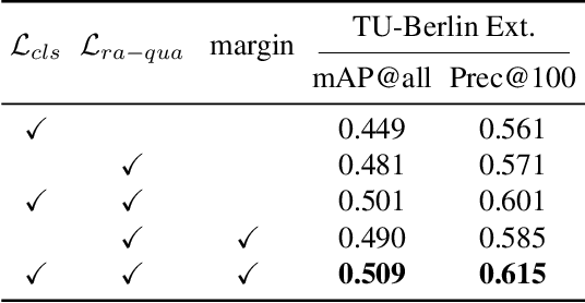 Figure 4 for Relation-Aware Meta-Learning for Zero-shot Sketch-Based Image Retrieval