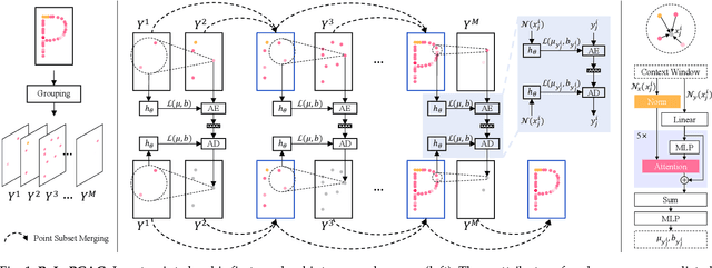 Figure 1 for Efficient and Generic Point Model for Lossless Point Cloud Attribute Compression