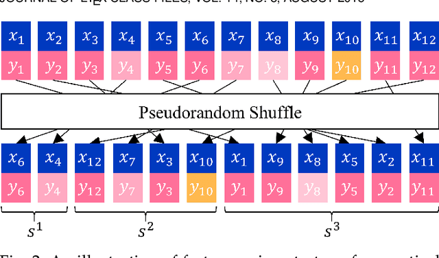 Figure 3 for Efficient and Generic Point Model for Lossless Point Cloud Attribute Compression