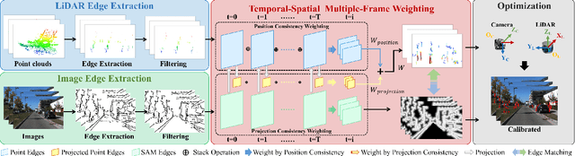 Figure 2 for EdgeCalib: Multi-Frame Weighted Edge Features for Automatic Targetless LiDAR-Camera Calibration