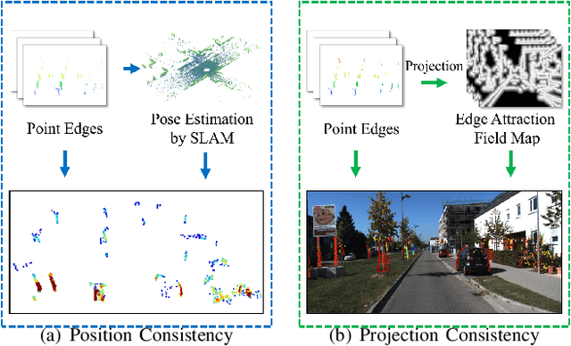 Figure 4 for EdgeCalib: Multi-Frame Weighted Edge Features for Automatic Targetless LiDAR-Camera Calibration