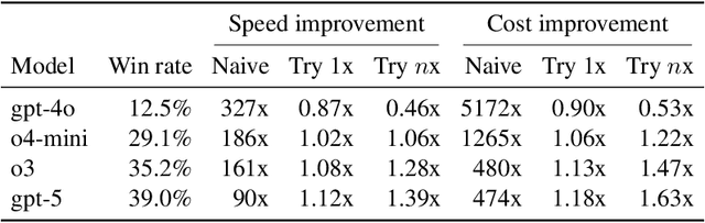 Figure 4 for GDPval: Evaluating AI Model Performance on Real-World Economically Valuable Tasks