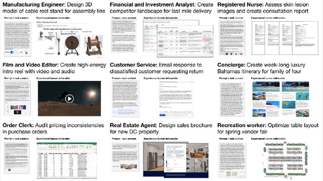 Figure 1 for GDPval: Evaluating AI Model Performance on Real-World Economically Valuable Tasks