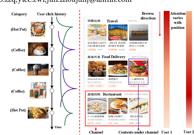Figure 1 for COUPA: An Industrial Recommender System for Online to Offline Service Platforms
