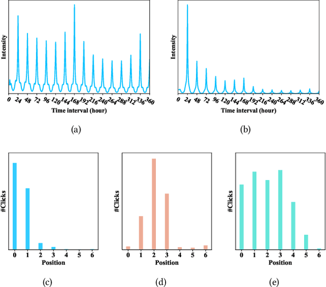 Figure 3 for COUPA: An Industrial Recommender System for Online to Offline Service Platforms