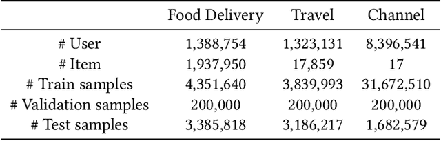 Figure 2 for COUPA: An Industrial Recommender System for Online to Offline Service Platforms