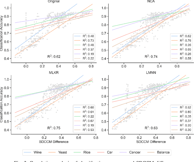 Figure 3 for Metric Learning Improves the Ability of Combinatorial Coverage Metrics to Anticipate Classification Error