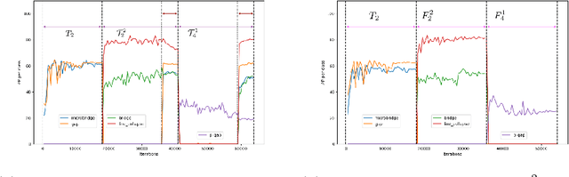 Figure 3 for An Evaluation of Continual Learning for Advanced Node Semiconductor Defect Inspection